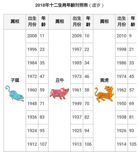 牛 生肖|【十二生肖年份】12生肖年齡對照表、今年生肖 